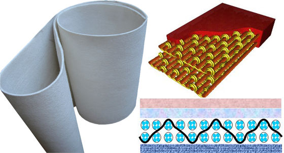 comprar Tejido de prensa de doble capa para papel de impresión de alta calidad, papel de periódico, papel técnico, papel de embalaje, papel de alta calidad fabricación en línea